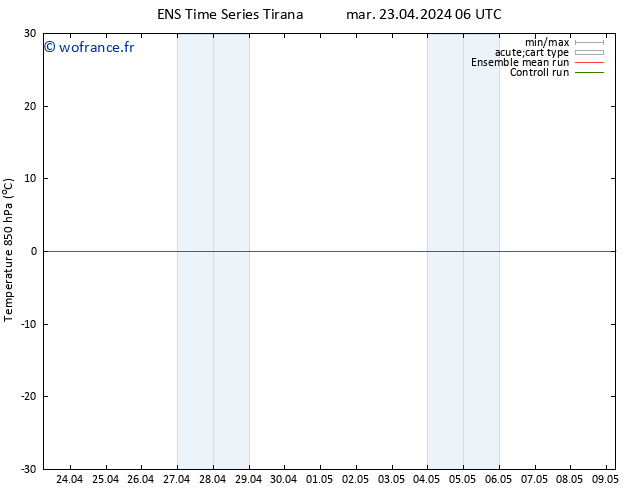 Temp. 850 hPa GEFS TS mar 23.04.2024 06 UTC