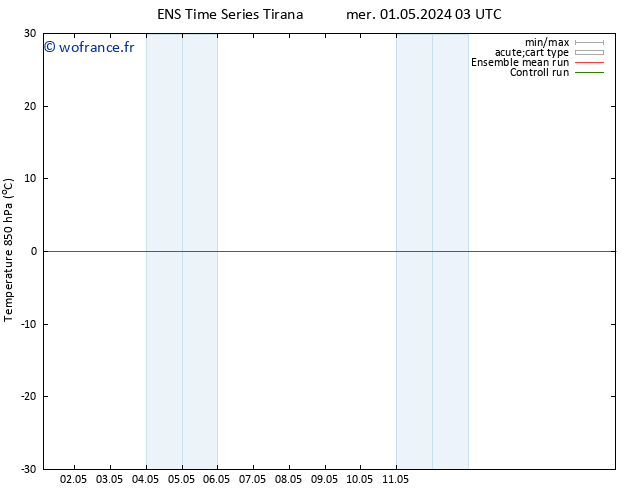 Temp. 850 hPa GEFS TS sam 04.05.2024 21 UTC