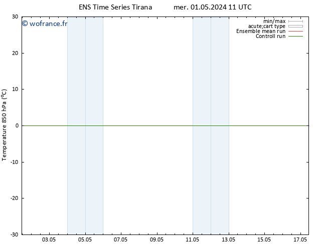 Temp. 850 hPa GEFS TS dim 05.05.2024 11 UTC