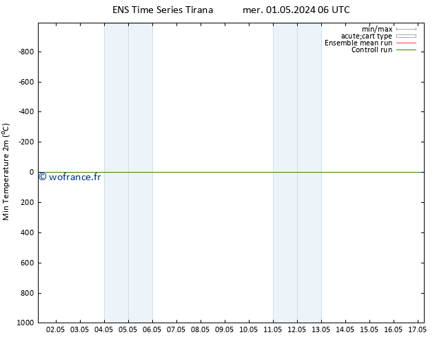 température 2m min GEFS TS mer 01.05.2024 18 UTC