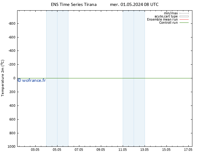 température (2m) GEFS TS lun 13.05.2024 08 UTC