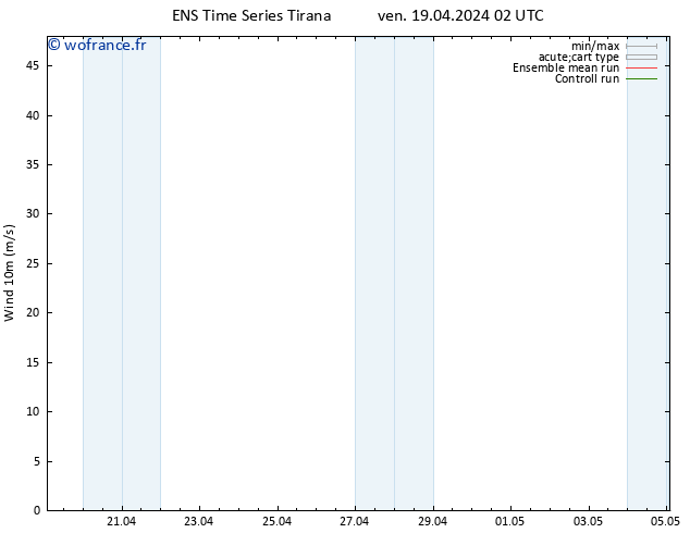 Vent 10 m GEFS TS ven 19.04.2024 14 UTC