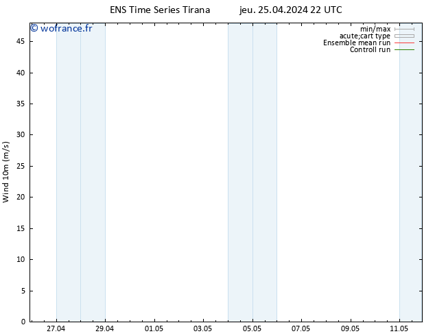 Vent 10 m GEFS TS ven 26.04.2024 04 UTC