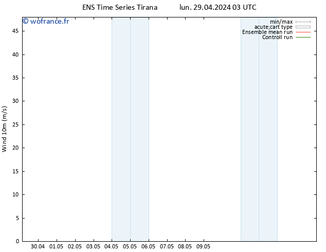 Vent 10 m GEFS TS lun 29.04.2024 09 UTC