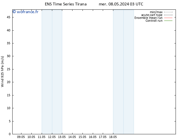 Vent 925 hPa GEFS TS mer 08.05.2024 09 UTC