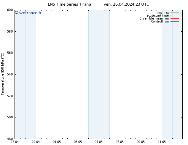 Géop. 500 hPa GEFS TS ven 26.04.2024 23 UTC