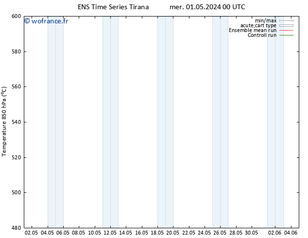 Géop. 500 hPa GEFS TS sam 04.05.2024 00 UTC