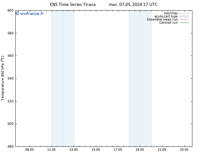 Géop. 500 hPa GEFS TS mer 08.05.2024 05 UTC