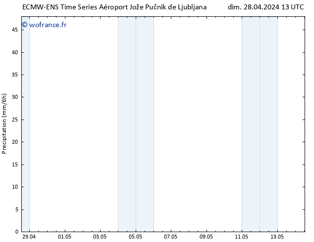 Précipitation ALL TS dim 28.04.2024 19 UTC