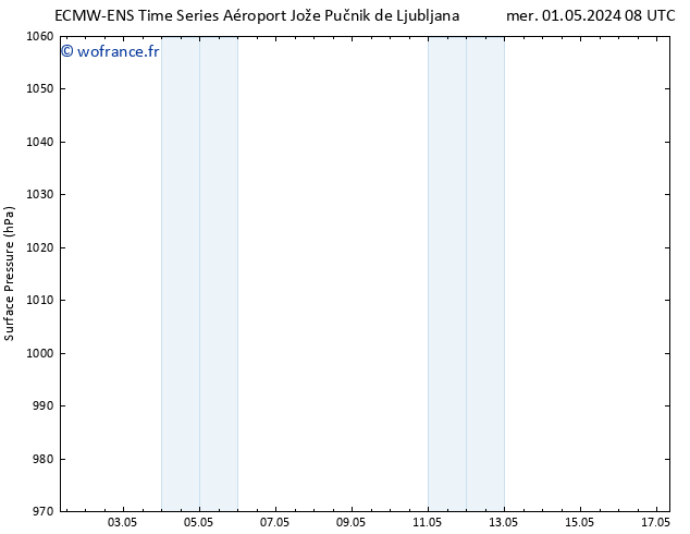 pression de l'air ALL TS mer 01.05.2024 14 UTC