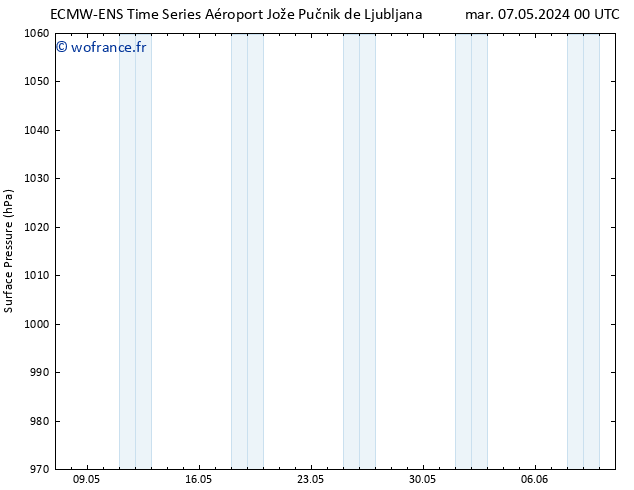 pression de l'air ALL TS jeu 23.05.2024 00 UTC