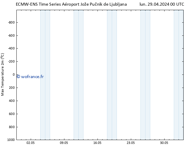 température 2m max ALL TS mar 07.05.2024 00 UTC