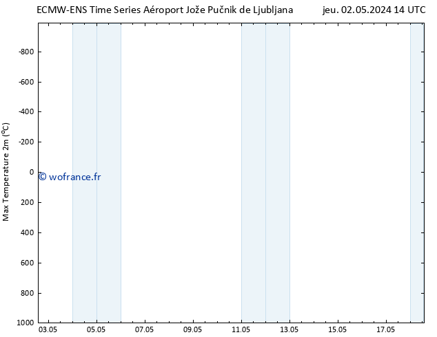 température 2m max ALL TS sam 18.05.2024 14 UTC