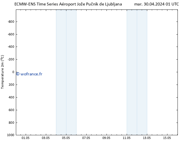 température (2m) ALL TS mar 30.04.2024 13 UTC