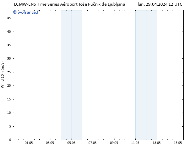 Vent 10 m ALL TS mar 30.04.2024 00 UTC