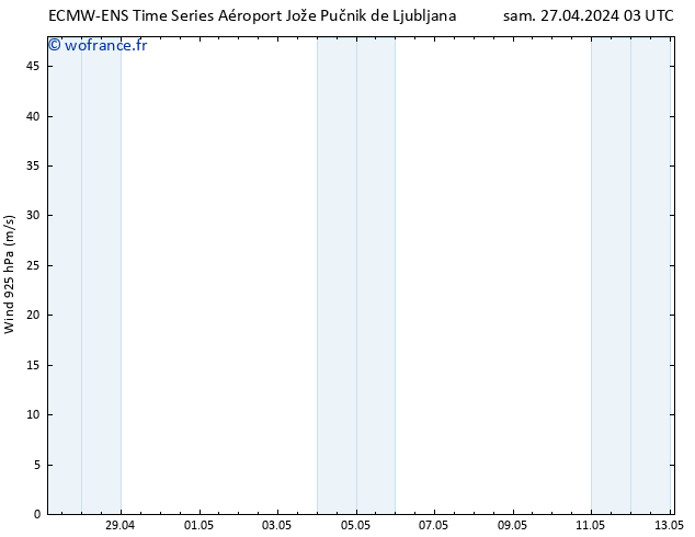 Vent 925 hPa ALL TS sam 27.04.2024 09 UTC