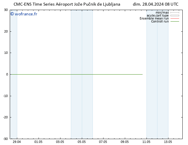 Géop. 500 hPa CMC TS lun 29.04.2024 08 UTC