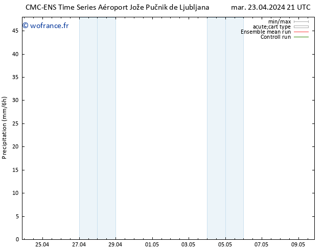 Précipitation CMC TS ven 26.04.2024 09 UTC