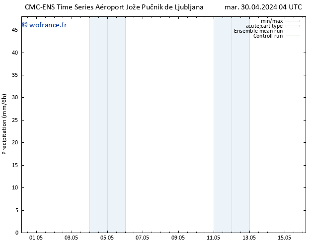 Précipitation CMC TS ven 10.05.2024 04 UTC