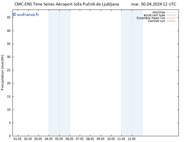 Précipitation CMC TS mer 08.05.2024 12 UTC