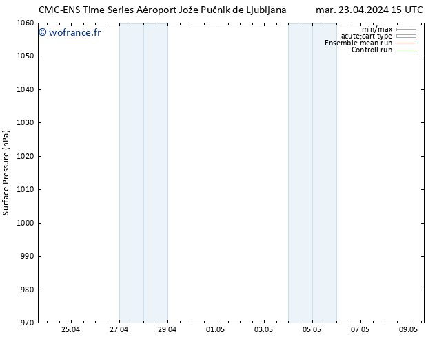 pression de l'air CMC TS mar 23.04.2024 15 UTC