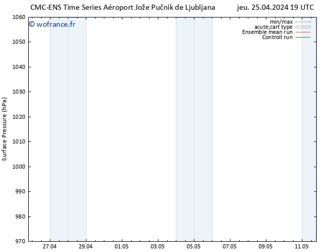 pression de l'air CMC TS ven 26.04.2024 19 UTC