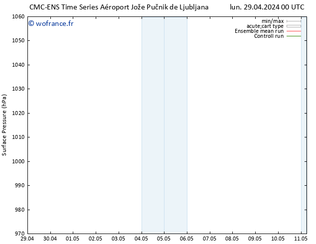 pression de l'air CMC TS mar 30.04.2024 00 UTC