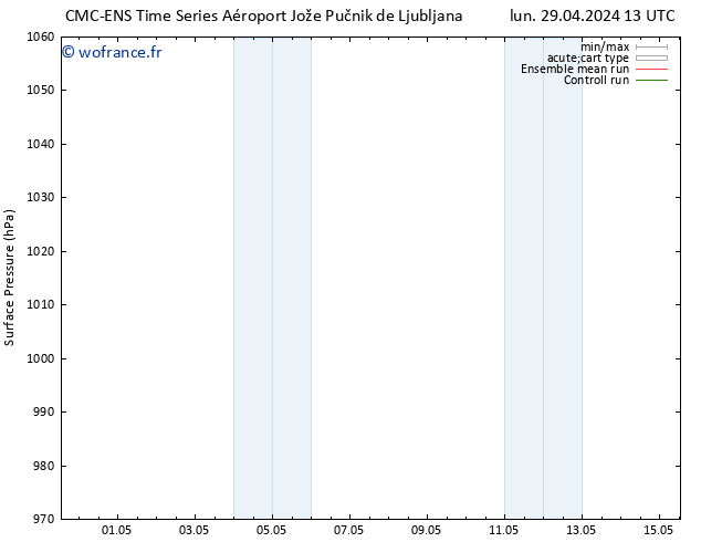 pression de l'air CMC TS sam 11.05.2024 19 UTC