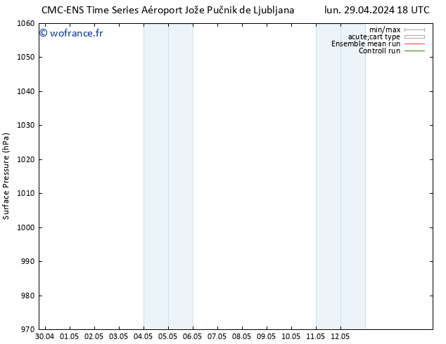 pression de l'air CMC TS lun 06.05.2024 18 UTC