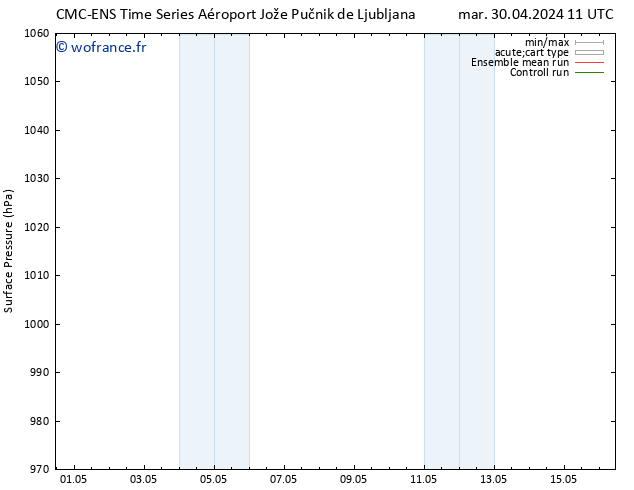 pression de l'air CMC TS ven 03.05.2024 11 UTC