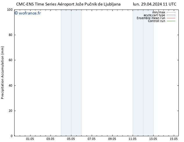 Précipitation accum. CMC TS lun 29.04.2024 11 UTC