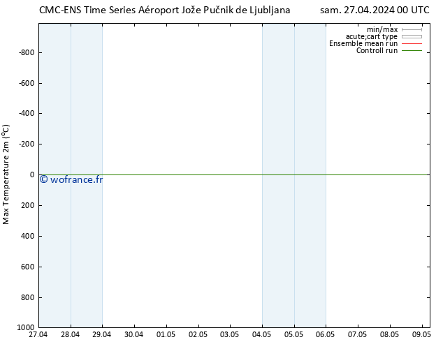 température 2m max CMC TS sam 27.04.2024 00 UTC