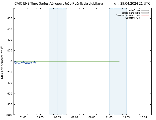 température 2m max CMC TS jeu 09.05.2024 21 UTC