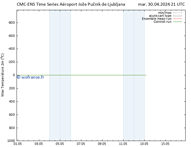 température 2m max CMC TS mer 01.05.2024 03 UTC