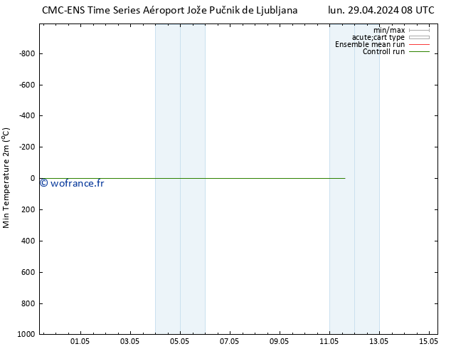 température 2m min CMC TS lun 29.04.2024 08 UTC