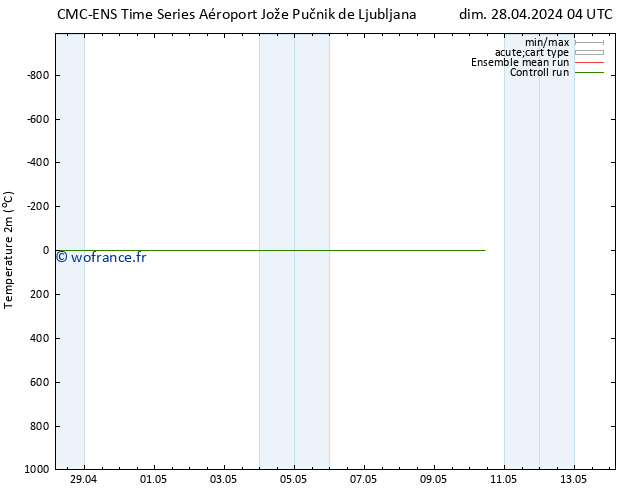 température (2m) CMC TS dim 28.04.2024 04 UTC