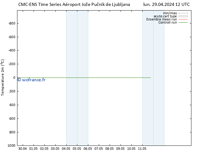 température (2m) CMC TS lun 29.04.2024 12 UTC