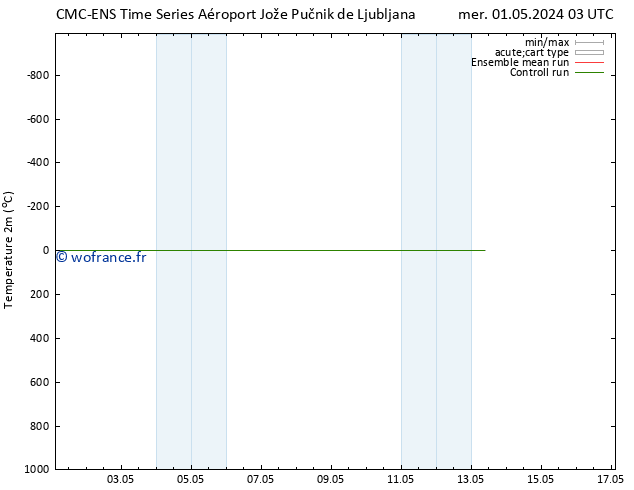 température (2m) CMC TS lun 06.05.2024 15 UTC