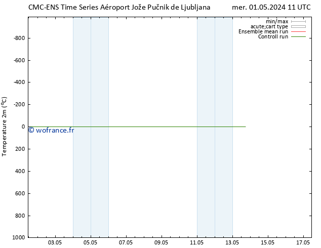 température (2m) CMC TS mer 01.05.2024 23 UTC
