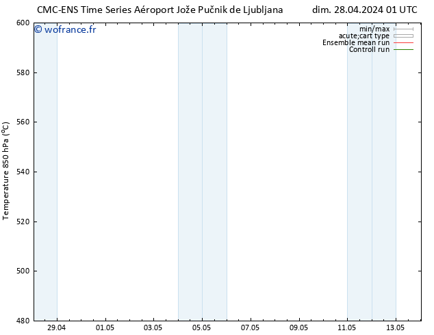 Géop. 500 hPa CMC TS ven 10.05.2024 07 UTC