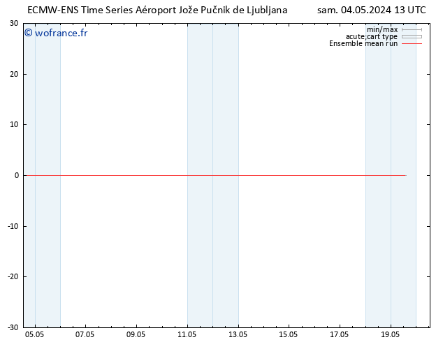 Temp. 850 hPa ECMWFTS dim 05.05.2024 13 UTC