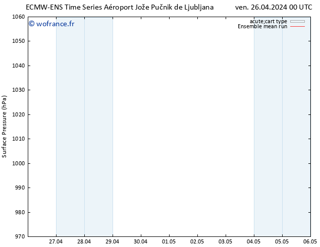 pression de l'air ECMWFTS sam 27.04.2024 00 UTC