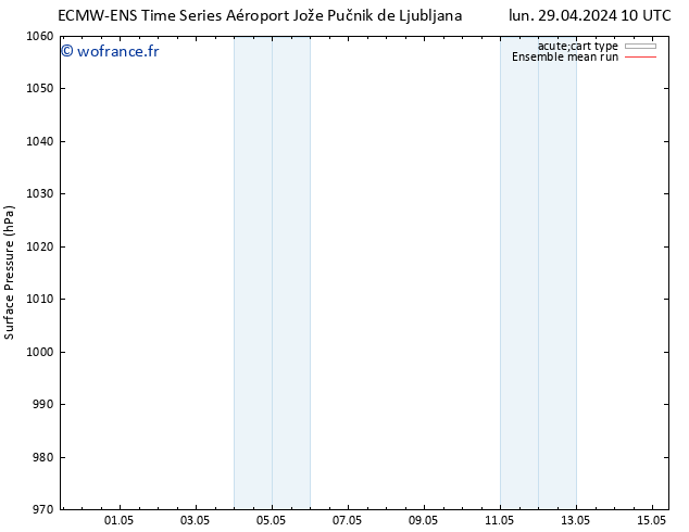 pression de l'air ECMWFTS mar 30.04.2024 10 UTC