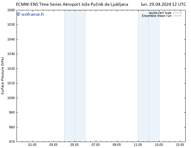 pression de l'air ECMWFTS mer 01.05.2024 12 UTC