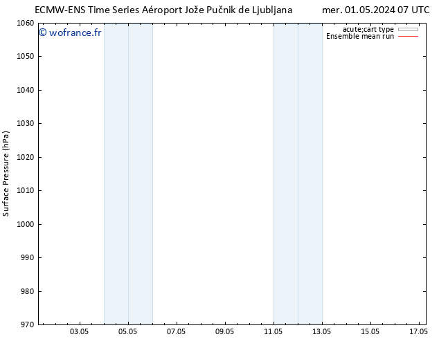 pression de l'air ECMWFTS jeu 02.05.2024 07 UTC