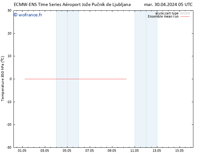 Temp. 850 hPa ECMWFTS mer 01.05.2024 05 UTC