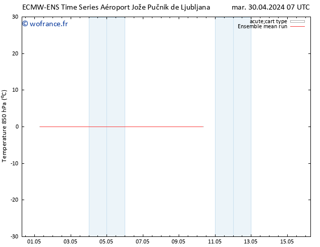 Temp. 850 hPa ECMWFTS mer 01.05.2024 07 UTC