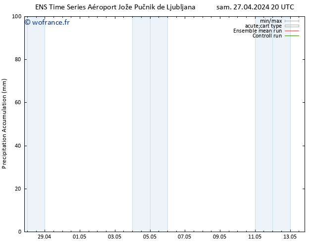 Précipitation accum. GEFS TS dim 28.04.2024 02 UTC
