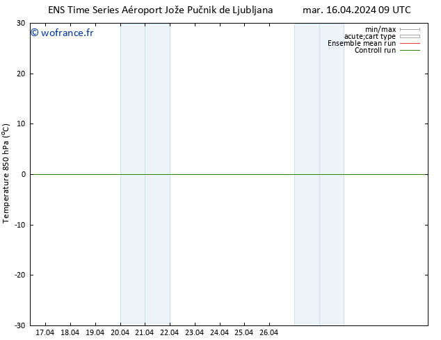 Temp. 850 hPa GEFS TS mar 16.04.2024 15 UTC