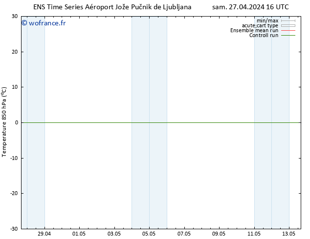 Temp. 850 hPa GEFS TS sam 27.04.2024 16 UTC